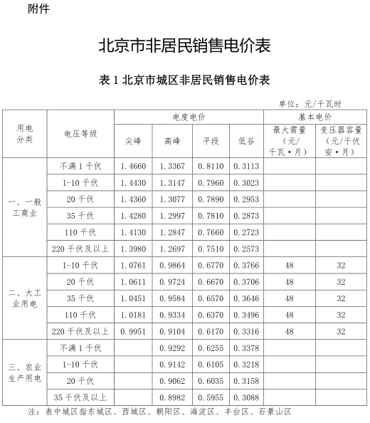 一般工商業(yè)銷售電價(jià)、輸配電價(jià)同時(shí)下調(diào)0.93分/度