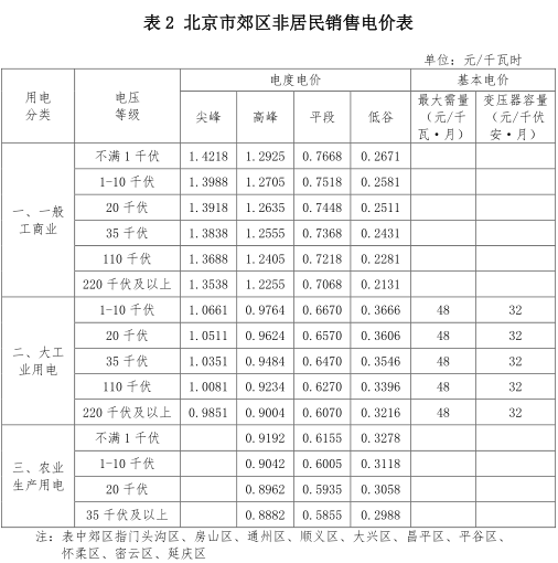 一般工商業(yè)銷售電價(jià)、輸配電價(jià)同時(shí)下調(diào)0.93分/度