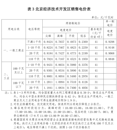 一般工商業(yè)銷售電價(jià)、輸配電價(jià)同時(shí)下調(diào)0.93分/度
