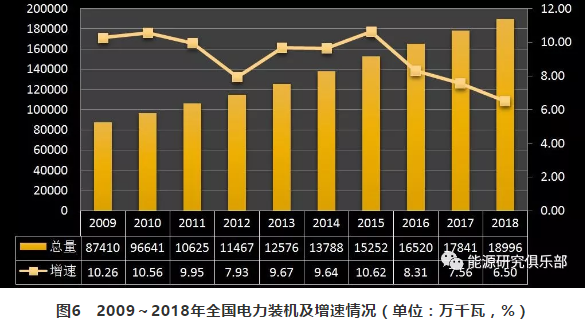 市場(chǎng)化交易電量大幅提高 電力體制改革取得新進(jìn)展