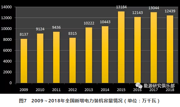 市場(chǎng)化交易電量大幅提高 電力體制改革取得新進(jìn)展