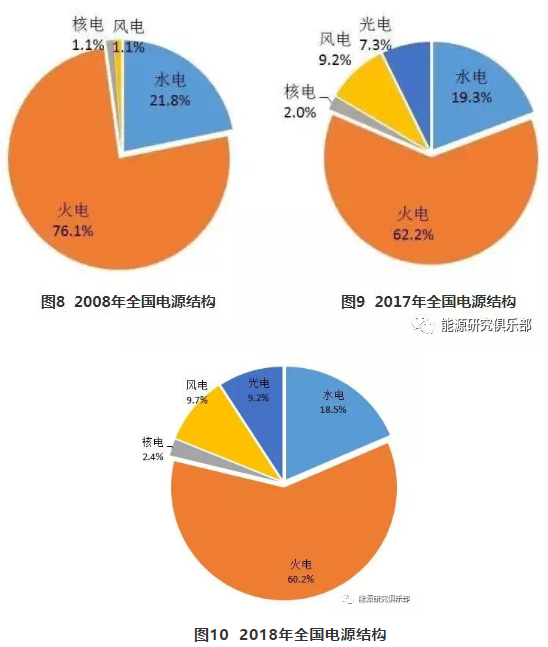 市場(chǎng)化交易電量大幅提高 電力體制改革取得新進(jìn)展