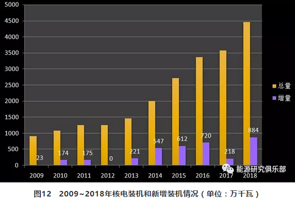 市場化交易電量大幅提高 電力體制改革取得新進(jìn)展