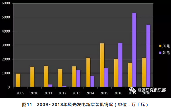 市場化交易電量大幅提高 電力體制改革取得新進(jìn)展
