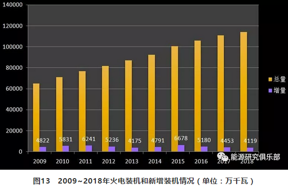 市場化交易電量大幅提高 電力體制改革取得新進(jìn)展