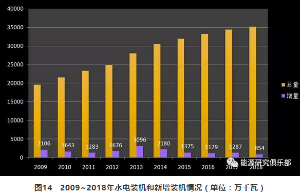 市場化交易電量大幅提高 電力體制改革取得新進(jìn)展