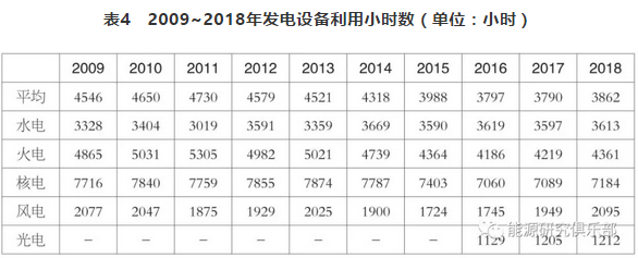 市場化交易電量大幅提高 電力體制改革取得新進(jìn)展