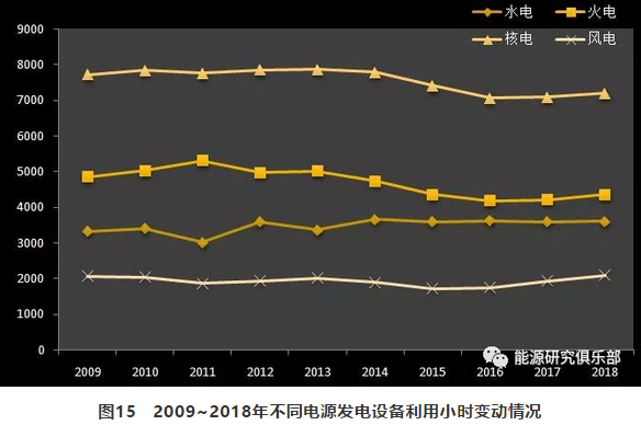 市場化交易電量大幅提高 電力體制改革取得新進(jìn)展
