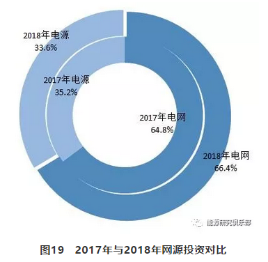 市場(chǎng)化交易電量大幅提高 電力體制改革取得新進(jìn)展