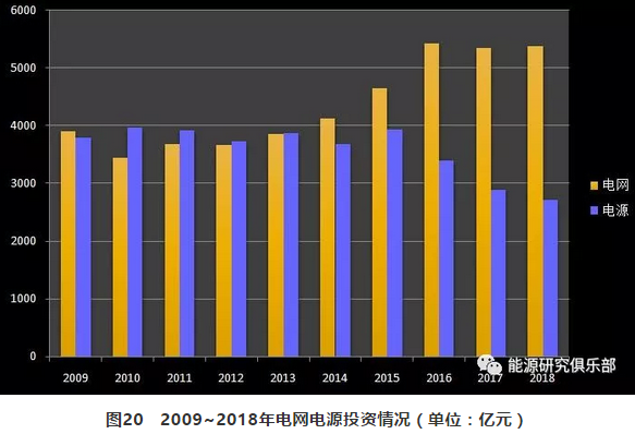 市場(chǎng)化交易電量大幅提高 電力體制改革取得新進(jìn)展