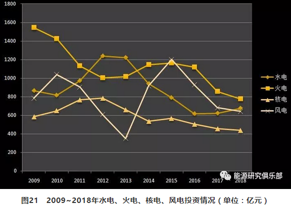 市場(chǎng)化交易電量大幅提高 電力體制改革取得新進(jìn)展