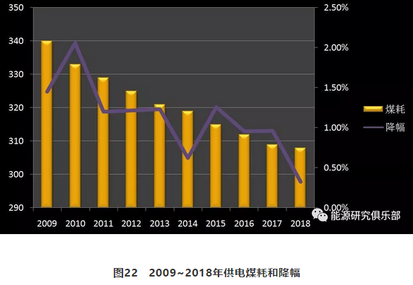市場(chǎng)化交易電量大幅提高 電力體制改革取得新進(jìn)展