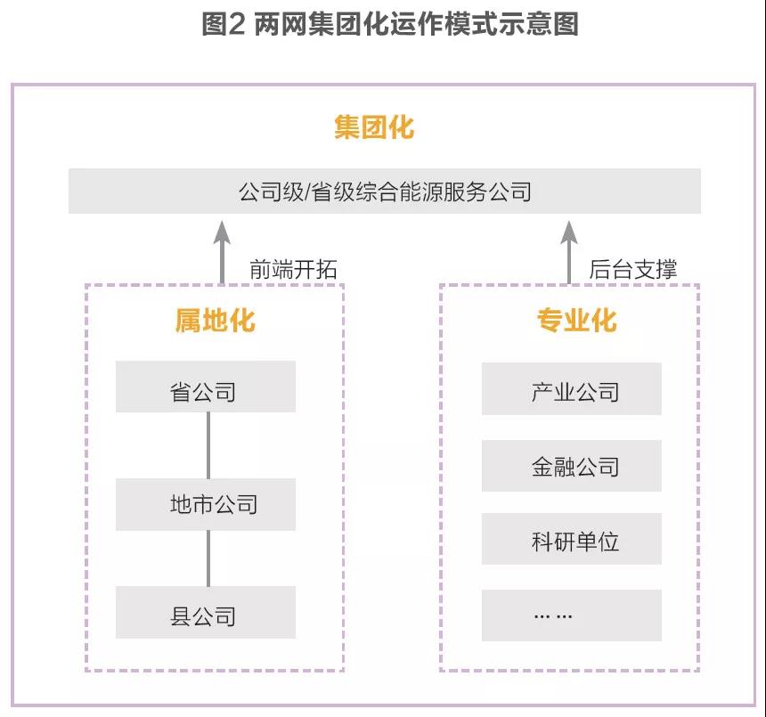 兩網(wǎng)綜合能源服務(wù)發(fā)展戰(zhàn)略及業(yè)務(wù)布局對(duì)比分析