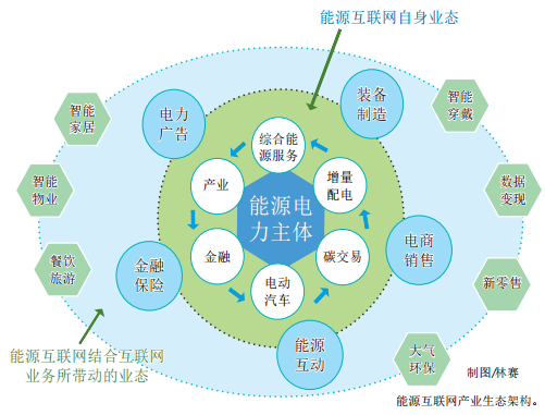 認(rèn)識(shí)泛在電力物聯(lián)網(wǎng):能源流+業(yè)務(wù)流+數(shù)據(jù)流