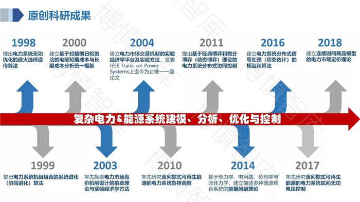 泛在電力物聯(lián)網(wǎng)的概念、體系架構(gòu)及前沿問(wèn)題