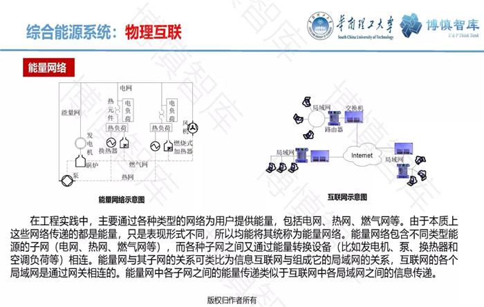 泛在電力物聯(lián)網(wǎng)的概念、體系架構(gòu)及前沿問題