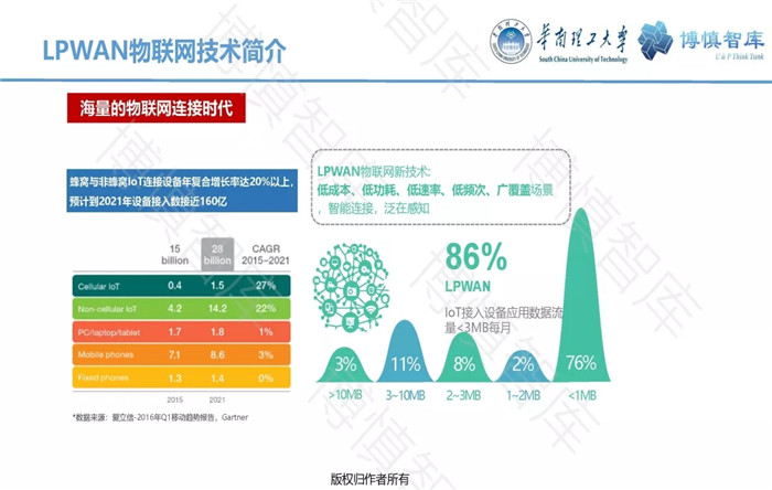 泛在電力物聯(lián)網(wǎng)的概念、體系架構(gòu)及前沿問題
