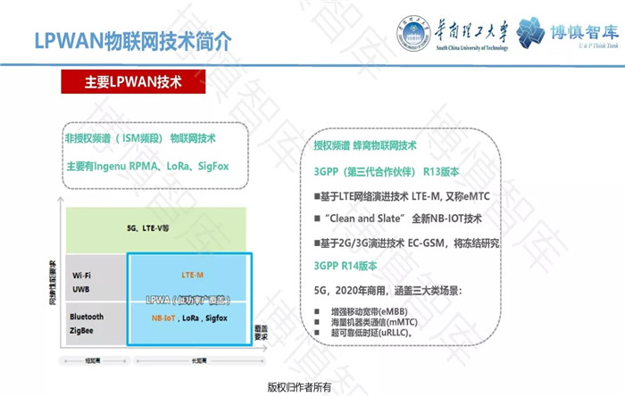 泛在電力物聯(lián)網(wǎng)的概念、體系架構(gòu)及前沿問題