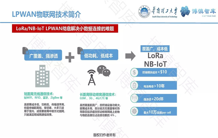 泛在電力物聯(lián)網(wǎng)的概念、體系架構(gòu)及前沿問(wèn)題