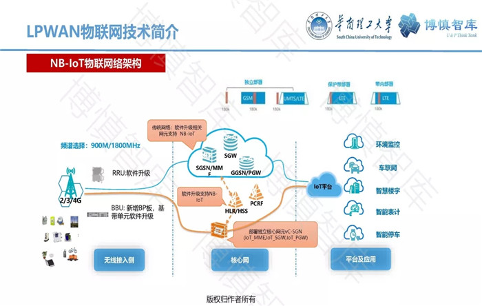 泛在電力物聯(lián)網(wǎng)的概念、體系架構(gòu)及前沿問(wèn)題