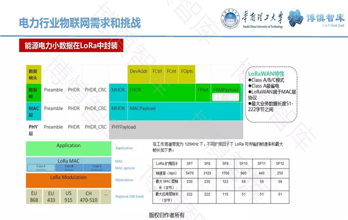 泛在電力物聯(lián)網(wǎng)的概念、體系架構(gòu)及前沿問(wèn)題
