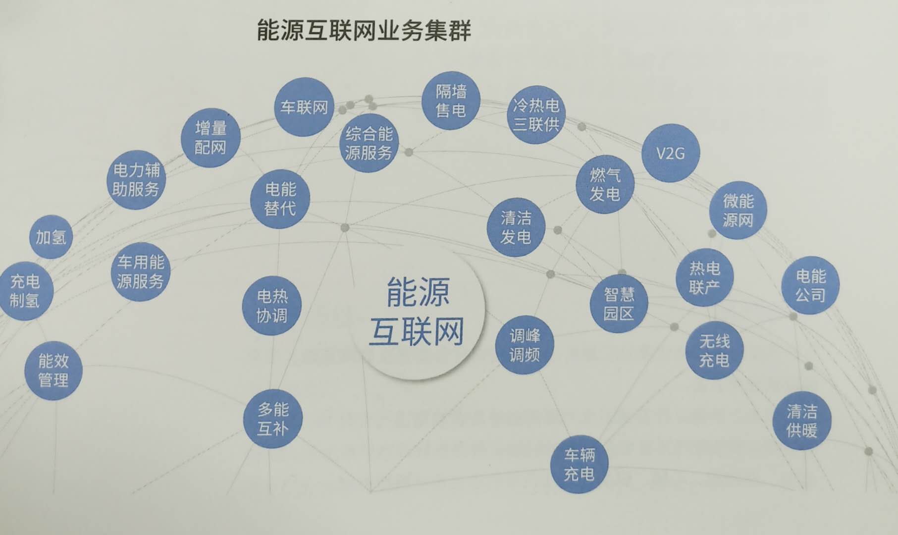 細(xì)讀《國家能源互聯(lián)網(wǎng)發(fā)展白皮書2018》
