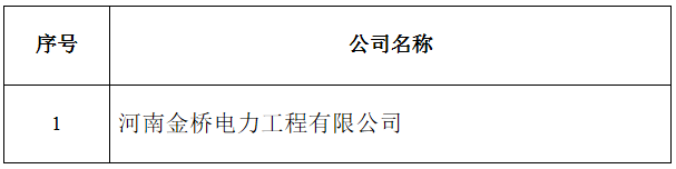 新疆再現(xiàn)1家售電公司退出市場