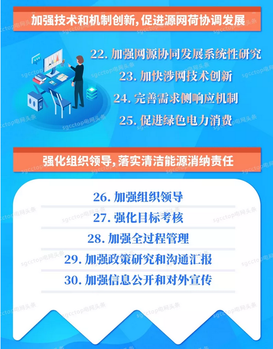 國家電網(wǎng)有限公司服務新能源發(fā)展報告(2019)發(fā)布:構(gòu)建全國統(tǒng)一電力市場 擴展清潔能源消納空間