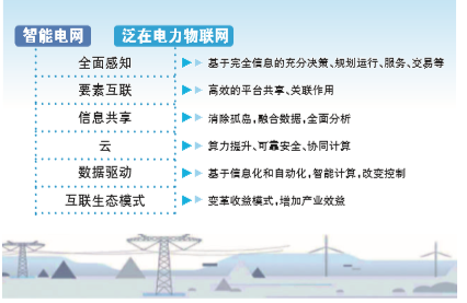 剖析泛在電力物聯(lián)網(wǎng)有哪些特點(diǎn)？