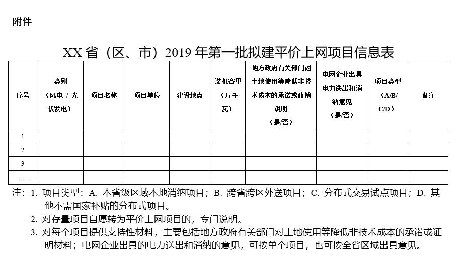 積極推進(jìn)分布式發(fā)電市場(chǎng)化交易試點(diǎn) 能源局要求報(bào)送2019年度風(fēng)電、光伏發(fā)電平價(jià)上網(wǎng)項(xiàng)目名單