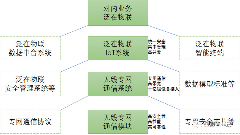 泛在電力物聯(lián)網(wǎng)漫談|走出創(chuàng)新者窘境的新業(yè)務(wù)戰(zhàn)略