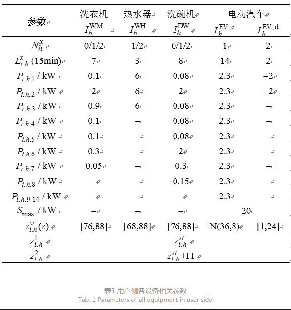 售電公司代理用戶參與市場(chǎng) 如何在兼顧售用雙方利益的前提下完成家庭負(fù)荷管理決策？