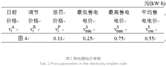 售電公司代理用戶參與市場(chǎng) 如何在兼顧售用雙方利益的前提下完成家庭負(fù)荷管理決策？