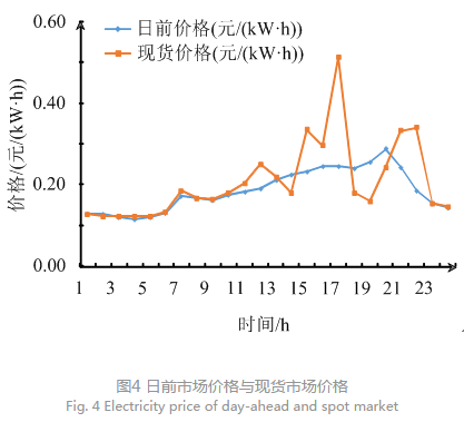 售電公司代理用戶參與市場(chǎng) 如何在兼顧售用雙方利益的前提下完成家庭負(fù)荷管理決策？
