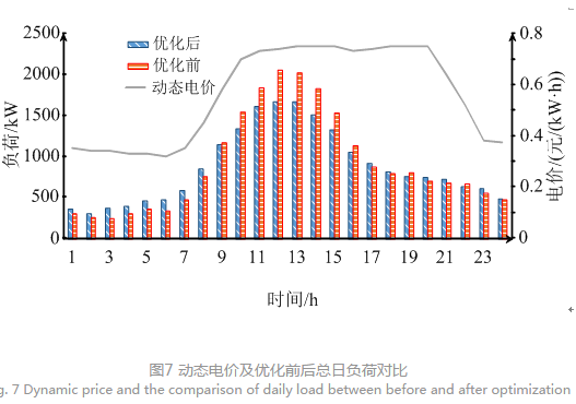 售電公司代理用戶參與市場(chǎng) 如何在兼顧售用雙方利益的前提下完成家庭負(fù)荷管理決策？
