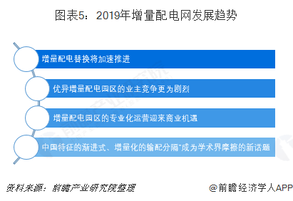 2019年增量配電網(wǎng)發(fā)展態(tài)勢解析 業(yè)務模式:供配(售)電+增值服務