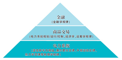 電力體制改革不能“唯現(xiàn)貨論”