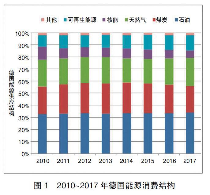 德國(guó)能源轉(zhuǎn)型啟示錄：清晰的電價(jià)體系是支撐能源轉(zhuǎn)型的基礎(chǔ)