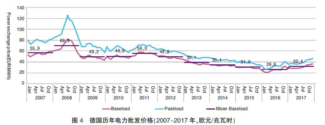 德國(guó)能源轉(zhuǎn)型啟示錄：清晰的電價(jià)體系是支撐能源轉(zhuǎn)型的基礎(chǔ)