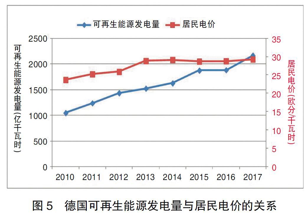 德國(guó)能源轉(zhuǎn)型啟示錄：清晰的電價(jià)體系是支撐能源轉(zhuǎn)型的基礎(chǔ)