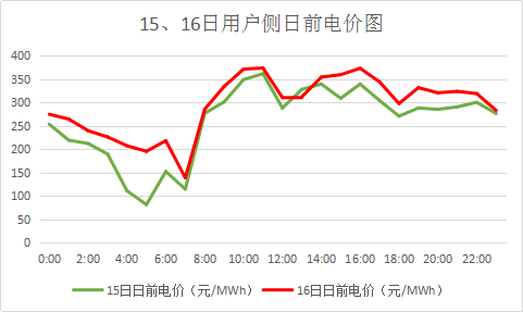 廣東售電市場夢回2017？高價差恐怕沒那么簡單