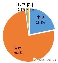 《中國(guó)能源大數(shù)據(jù)報(bào)告(2019)》:全社會(huì)用電量增長(zhǎng)8.5% 增速創(chuàng)近七年新高