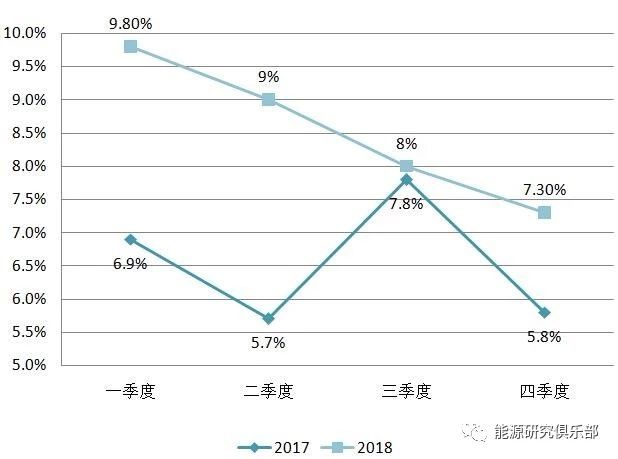 《中國(guó)能源大數(shù)據(jù)報(bào)告(2019)》:全社會(huì)用電量增長(zhǎng)8.5% 增速創(chuàng)近七年新高