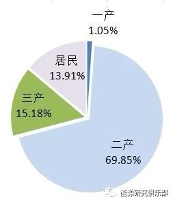 《中國(guó)能源大數(shù)據(jù)報(bào)告(2019)》:全社會(huì)用電量增長(zhǎng)8.5% 增速創(chuàng)近七年新高