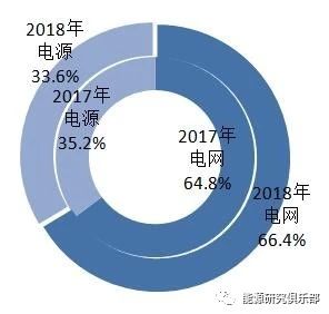 《中國能源大數(shù)據(jù)報告(2019)》:全社會用電量增長8.5% 增速創(chuàng)近七年新高