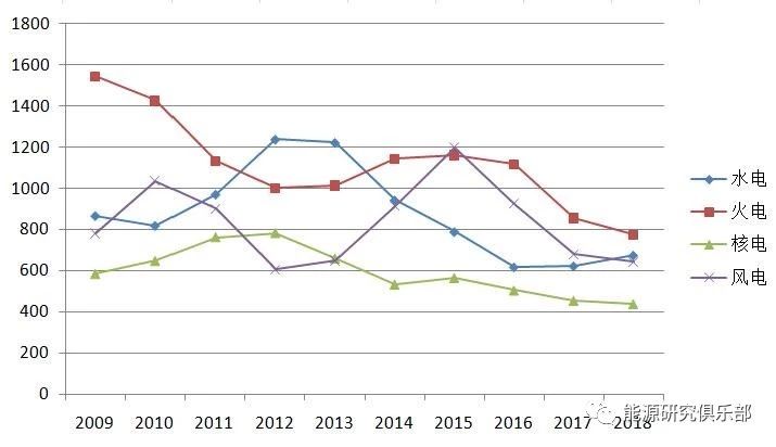 《中國能源大數(shù)據(jù)報告(2019)》:全社會用電量增長8.5% 增速創(chuàng)近七年新高