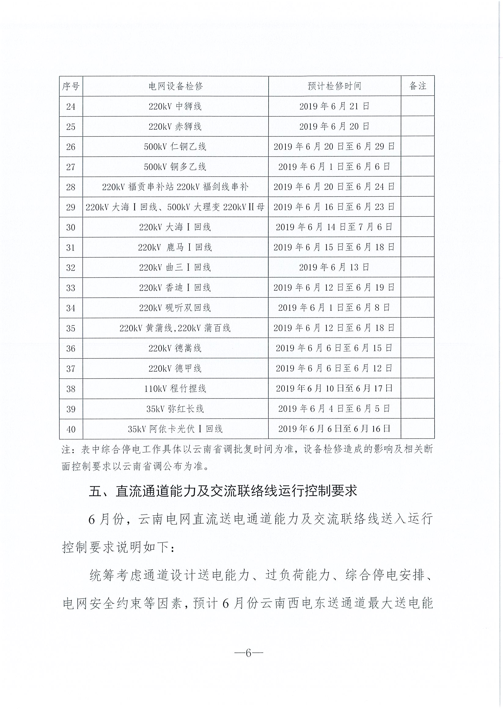 2019年6月云南電力市場(chǎng)化交易信息披露:6月份省內(nèi)可競(jìng)價(jià)電量約77億千瓦時(shí)