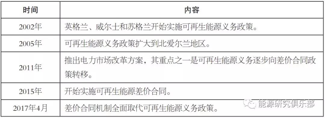 國際可再生能源配額制發(fā)展實踐