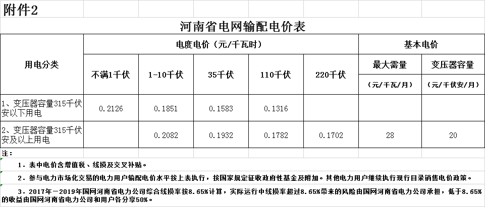 河南第二次降電價！一般工商業(yè)電價平均降低4.21分/千瓦時
