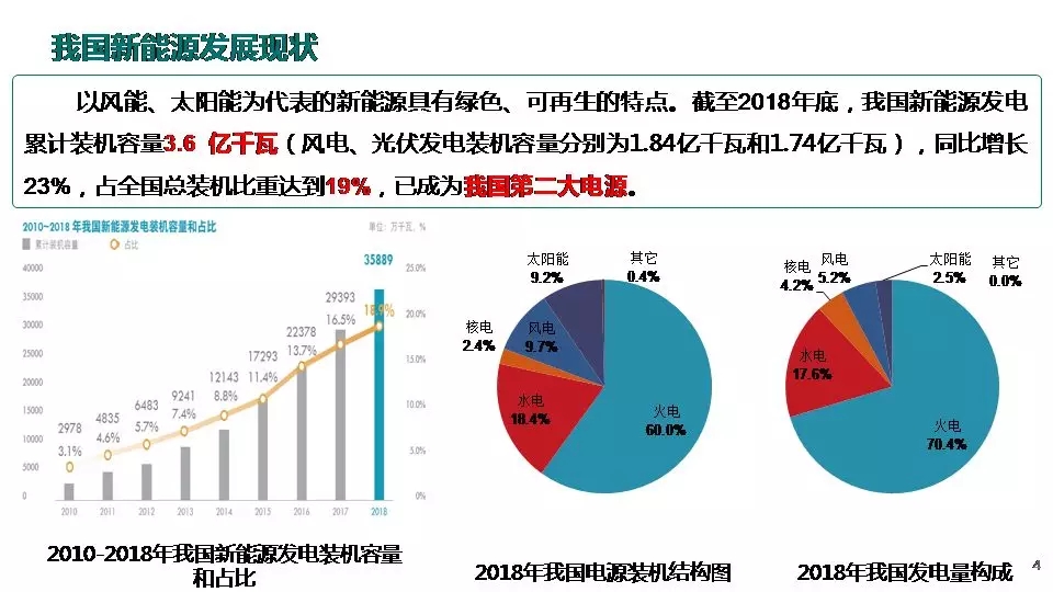 “三型兩網(wǎng)”下的電能替代建設(shè)